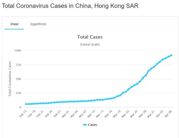 Image tirée de : https://www.worldometers.info